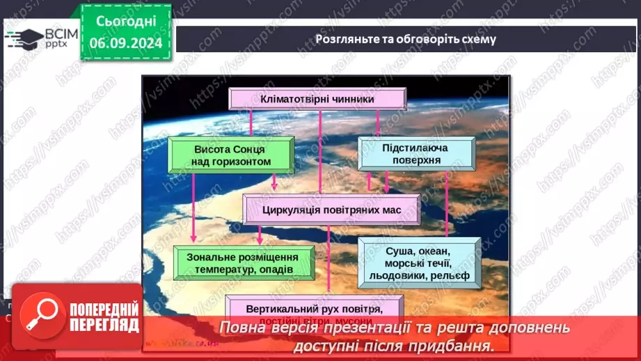 №06 - Розподіл сонячної енергії та закономірності зміни температури повітря на Землі.8