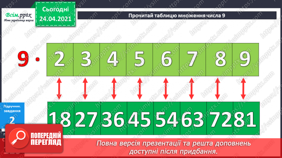 №111 - Таблиця множення числа 9. Вправи на використання таблиці множення числа 9. Задача обернена до задачі на знаходження периметра трикутника. Складання задач за діаграмою.16