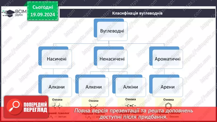 №04 - Систематична номенклатура. Класифікація вуглеводнів7