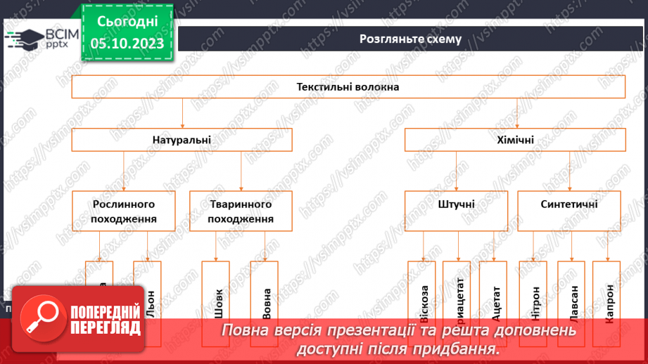 №14 - Натуральні волокна рослинного походження.11