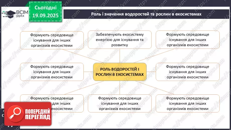 №015 - Водорості та наземні рослини в екосистемах. Космічна та планетарна роль водоростей і рослин (продовження).6 №015 - Водорості та наземні рослини в екосистемах. Космічна та планетарна роль водоростей і рослин (продовження).6