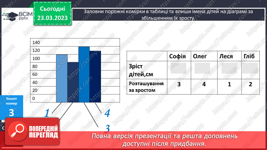№145-146 - Дослідження і розв’язування задач. Стовпчикові діаграми28 №145-146 - Дослідження і розв’язування задач. Стовпчикові діаграми28