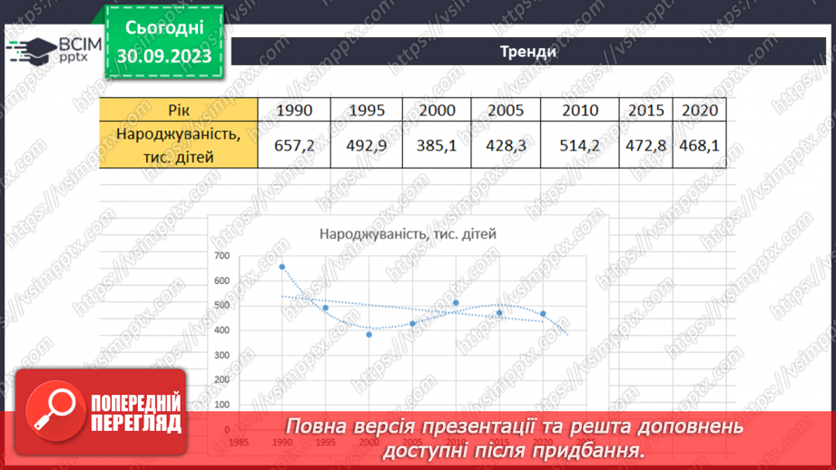 №12 - Візуалізація рядів даних. Тренди. Інфографіка.16