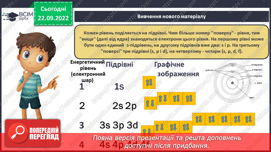 №12 - Стан електронів в атомі. Електронні орбіталі. Енергетичні рівні.16