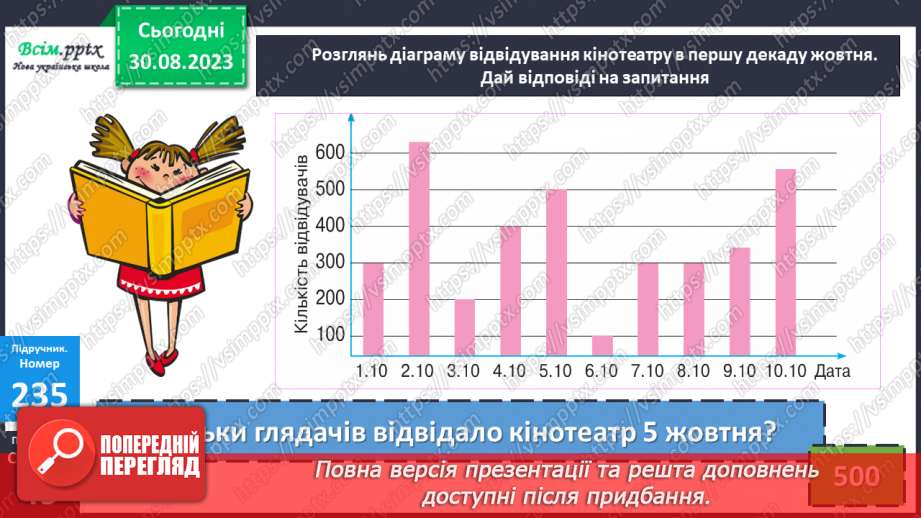 №024 - Розклад чотирицифрового числа на суму розрядних доданків. Запис чотирицифрових чисел, які містять нулі. Діаграми.24