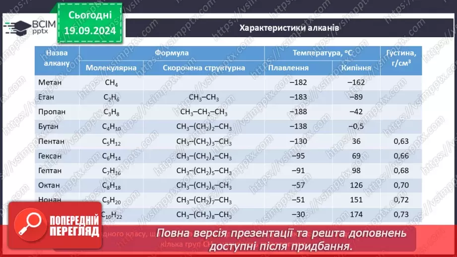 №04 - Систематична номенклатура. Класифікація вуглеводнів9