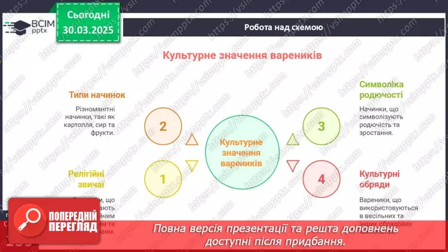 №58 - Технологія приготування страв із борошна (продовження).25