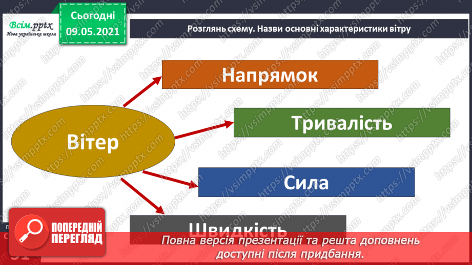 №031 - Які зміни приносить вітер у довкілля?15 №031 - Які зміни приносить вітер у довкілля?15