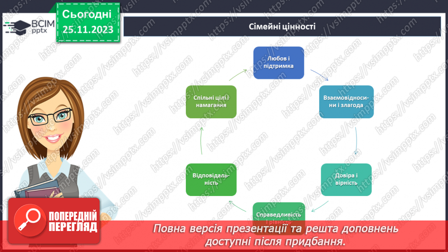 №14 - Роль сім'ї в житті людини.18