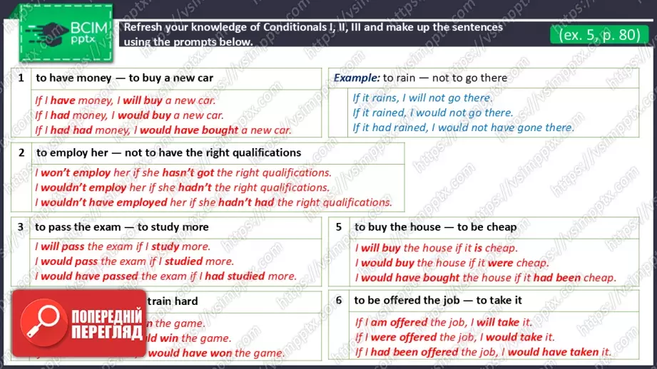 №18 - Умовні речення третього типу.  Вдосконалення граматичних навичок.  Third Conditional Sentences.  Build Up Your Grammar.13 №18 - Умовні речення третього типу.  Вдосконалення граматичних навичок.  Third Conditional Sentences.  Build Up Your Grammar.13