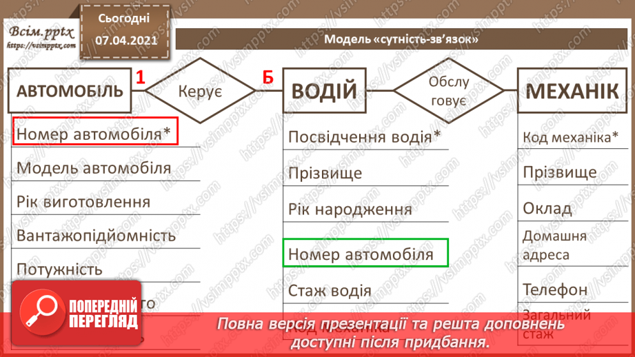 №35 - Проектування баз даних. Поняття сутності, атрибута, ключа, зв’язку. Модель «сутність-зв’язок» предметної області.14