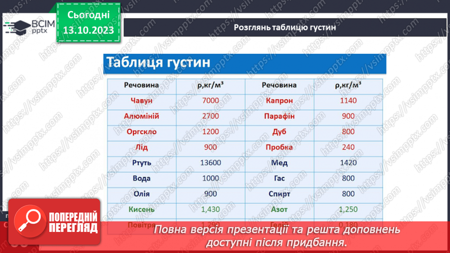 №15 - Чому одні тіла плавають, а інші тонуть10