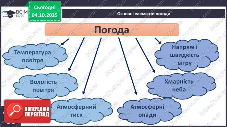 №0021 - Погода. Прогноз погоди.9 №0021 - Погода. Прогноз погоди.9