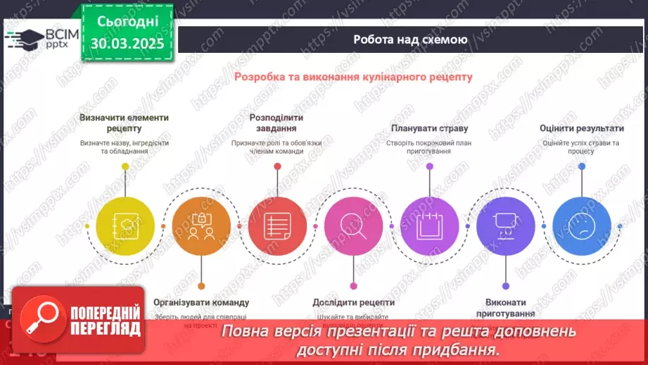 №58 - Технологія приготування страв із борошна (продовження).27