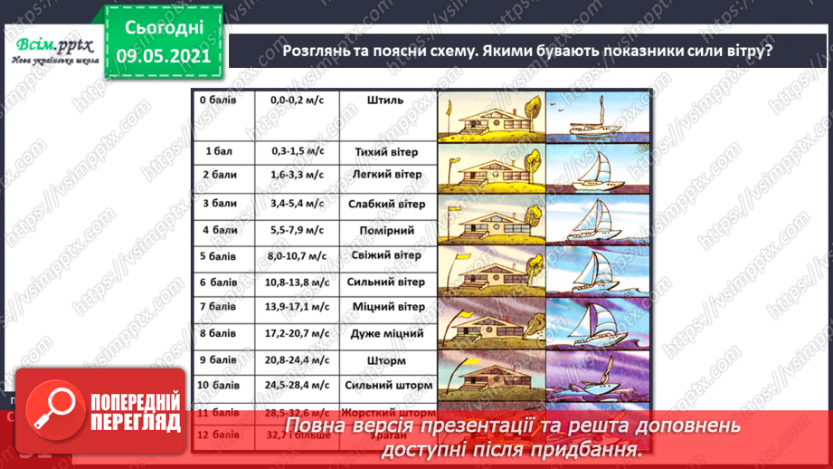 №031 - Які зміни приносить вітер у довкілля?18 №031 - Які зміни приносить вітер у довкілля?18