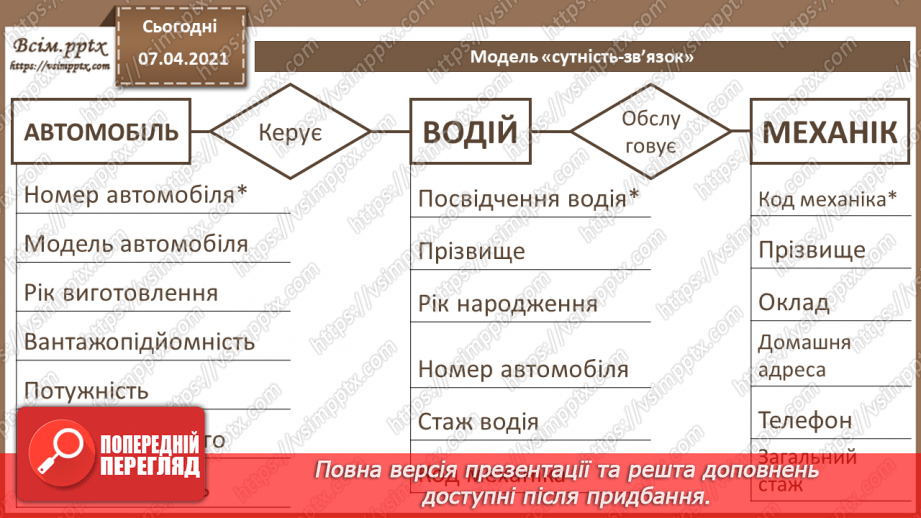 №35 - Проектування баз даних. Поняття сутності, атрибута, ключа, зв’язку. Модель «сутність-зв’язок»13