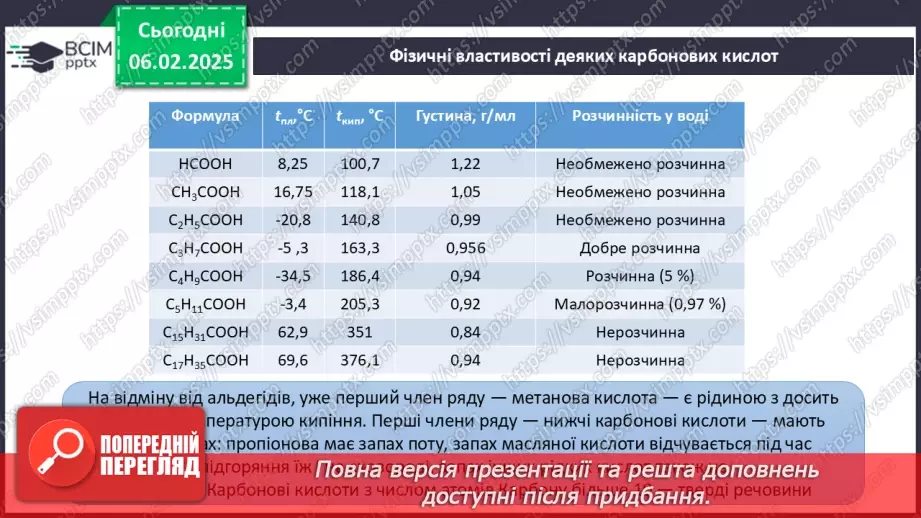 №22 - Карбонові кислоти. Ізомерія та номенклатура. Фізичні властивості. Діагностувальна робота №3.14 №22 - Карбонові кислоти. Ізомерія та номенклатура. Фізичні властивості. Діагностувальна робота №3.14