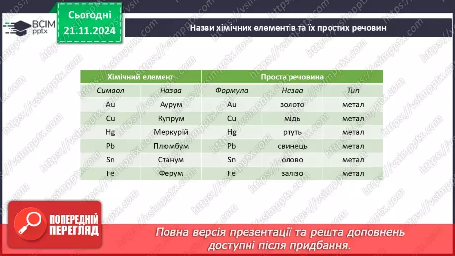 №13 - Метали та неметали. Прості речовини23