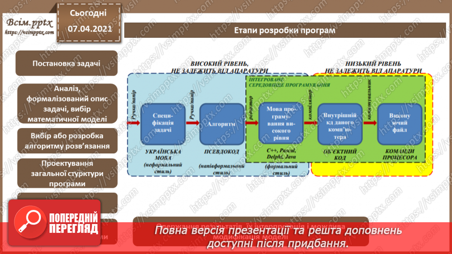 №34 - Знайомство з середовищем програмування. Елементи вікна середовища програмування.4