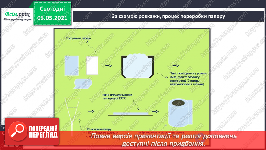 №077 - Сторінка дослідників. Нове життя старих речей12