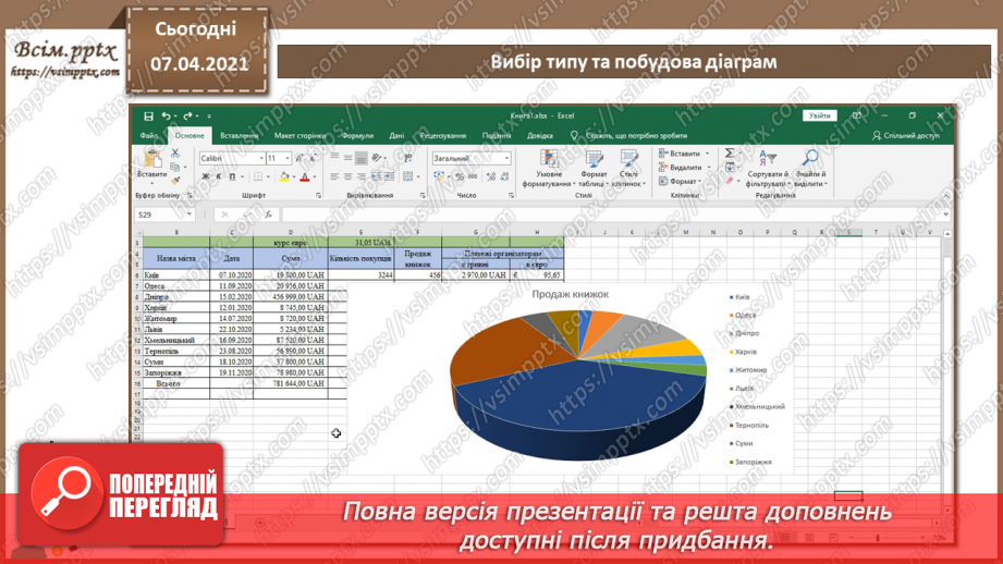 №29 - Інтерпретування даних у вигляді діаграм. Вибір типу та побудова діаграм. Зображення рядів13