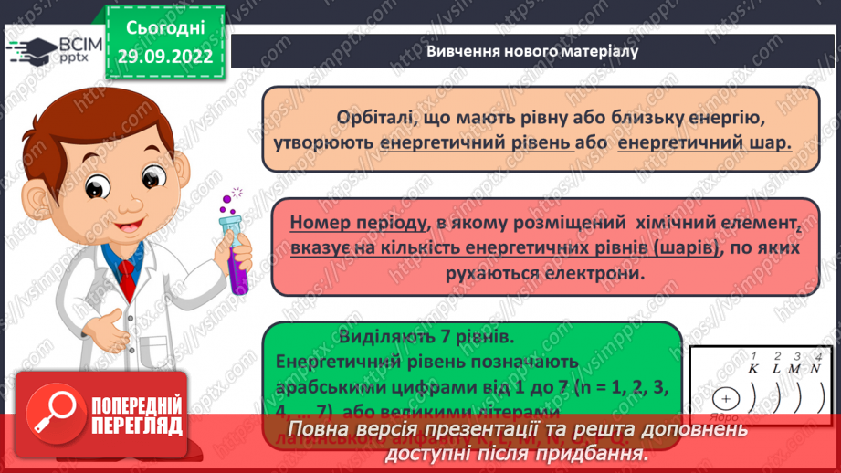 №14 - Послідовність заповнення електронами енергетичних рівнів і підрівнів. Електронні формули атомів.11