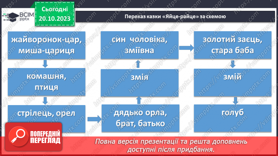 №18 - Урок позакласного читання №1. Виразне читання народної казки “Яйце-райце”.7