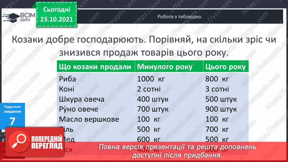 №049-50 - Лічильна одиниця «сотня». Лічба сотнями. Порівняння сотень. Арифметичні дії над сотнями.15 №049-50 - Лічильна одиниця «сотня». Лічба сотнями. Порівняння сотень. Арифметичні дії над сотнями.15