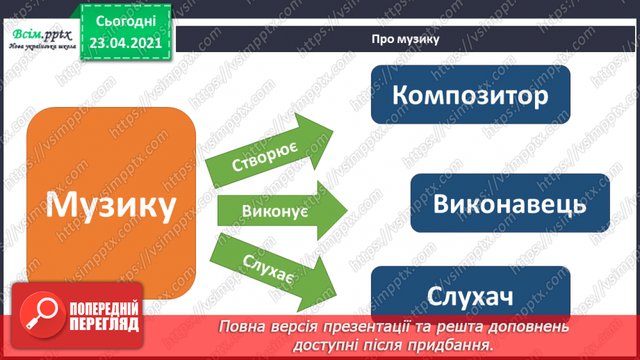 №01 - Мистецтво навколо нас. Види мистецтва. Звуки: шумові, музичні. Слухання: краплини дощу; поспівка про краплинки.9