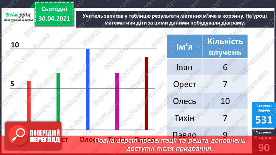 №067 - Перевірка множення додаванням. Розв’язування задач на множення. Порівняння виразу і числа.24