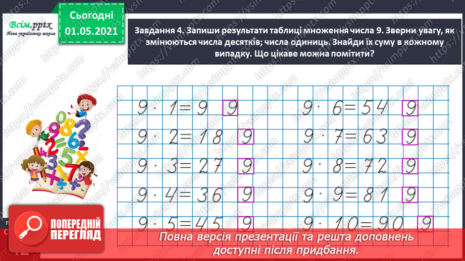 №022 - Досліджуємо таблиці множення і ділення25 №022 - Досліджуємо таблиці множення і ділення25