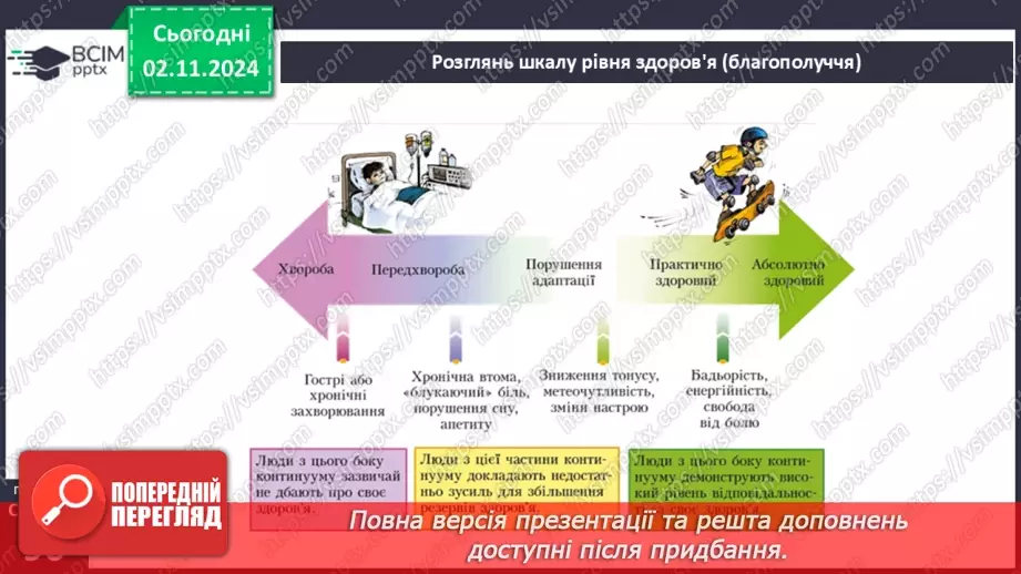 №11 - Цілісність здоров’я.10