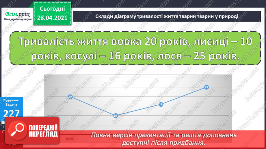 №104 - Множення числа на 100. Ділення чисел, що закінчуються нулями на 100.43 №104 - Множення числа на 100. Ділення чисел, що закінчуються нулями на 100.43