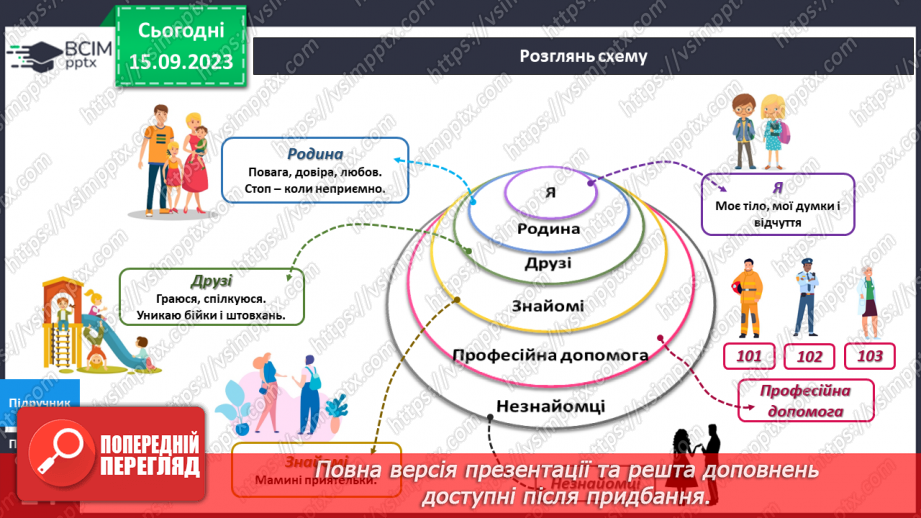 №029 - Мій особистий простір. Кола спілкування4