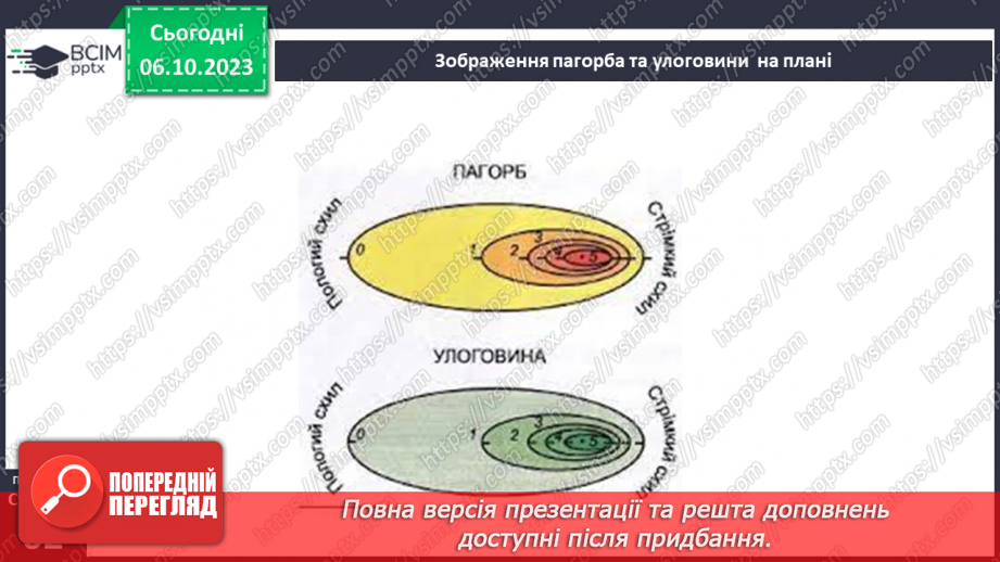 №14 - Зображення нерівностей земної поверхні горизонталями.21