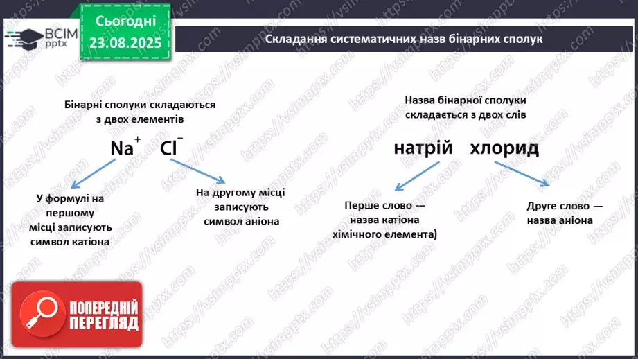 №02 - П/О. ГР2, ГР3. Формули на назви бінарних сполук.19 №02 - П/О. ГР2, ГР3. Формули на назви бінарних сполук.19