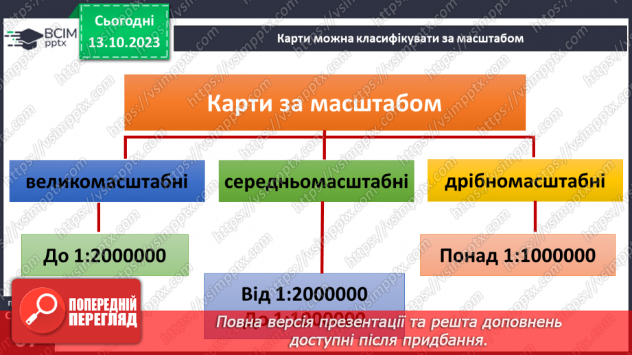 №15 - Географічні карти як джерело інформації та метод дослідження.13