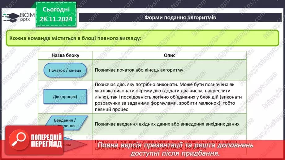 №27 - Інструктаж з БЖД. Різні способи подання алгоритмів. Алгоритми і програми11 №27 - Інструктаж з БЖД. Різні способи подання алгоритмів. Алгоритми і програми11