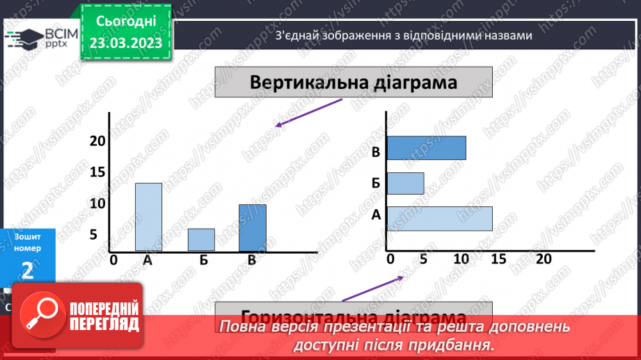 №145-146 - Дослідження і розв’язування задач. Стовпчикові діаграми27 №145-146 - Дослідження і розв’язування задач. Стовпчикові діаграми27