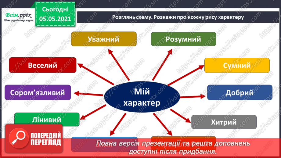 №068 - Що таке характер?12 №068 - Що таке характер?12