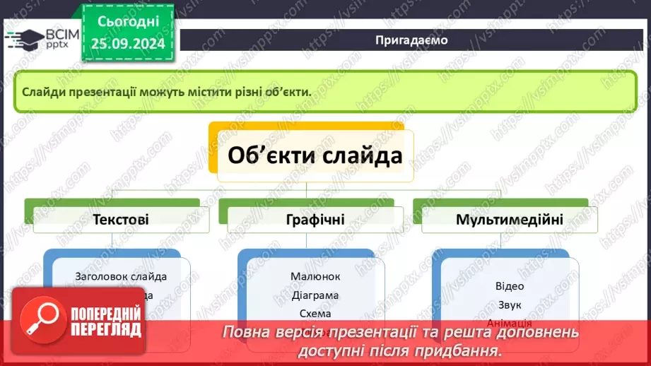 №12-13 - Інструктаж з БЖД. Об’єкти комп’ютерної презентації. Види слайдів. Редагування і форматування текстів на слайдах6