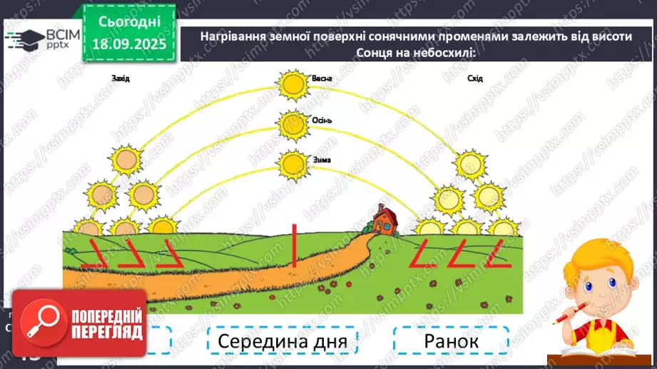 №0014 - Сонце — джерело світла і тепла на Землі.15 №0014 - Сонце — джерело світла і тепла на Землі.15