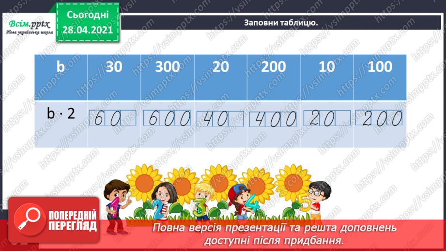 №113 - Ділення круглих чисел виду 60 : 3, 600 : 3. Знаходження частини від числа. Периметр трикутника. Розв’язування задач.28