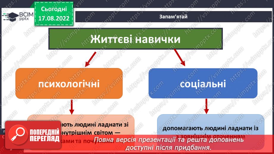 №01 - Вступ. Психологічні та життєві навички. Права та обов’язки дітей.3