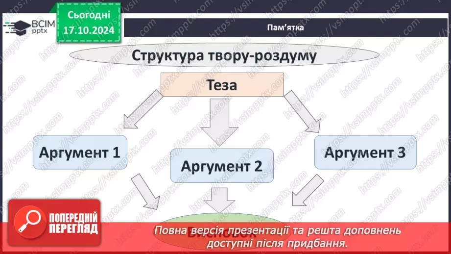 №18 - Діагностувальна робота №3  Твір на тему "Теми нацизму та Голокосту"8