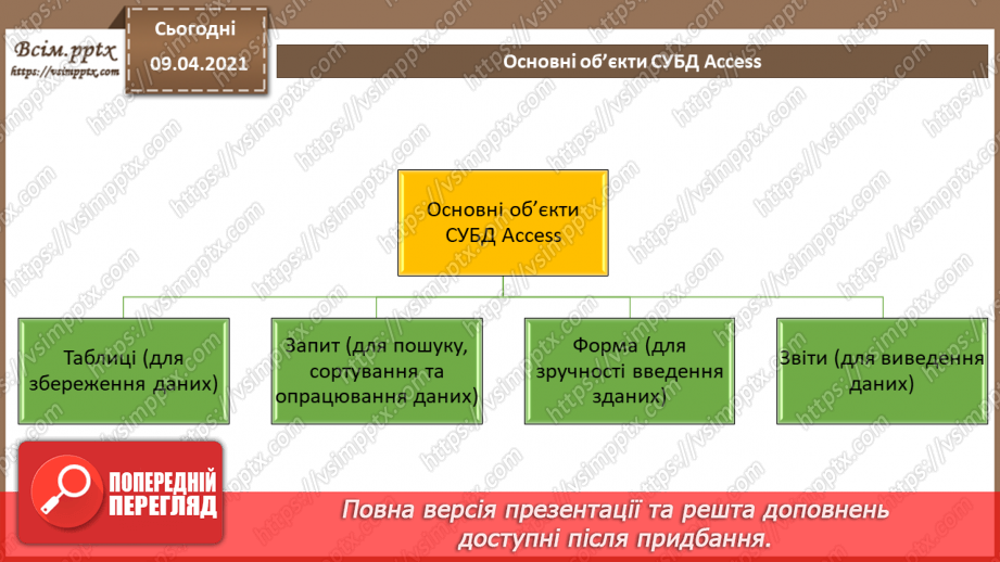 №005 - Основні відомості про СУБД Access.6