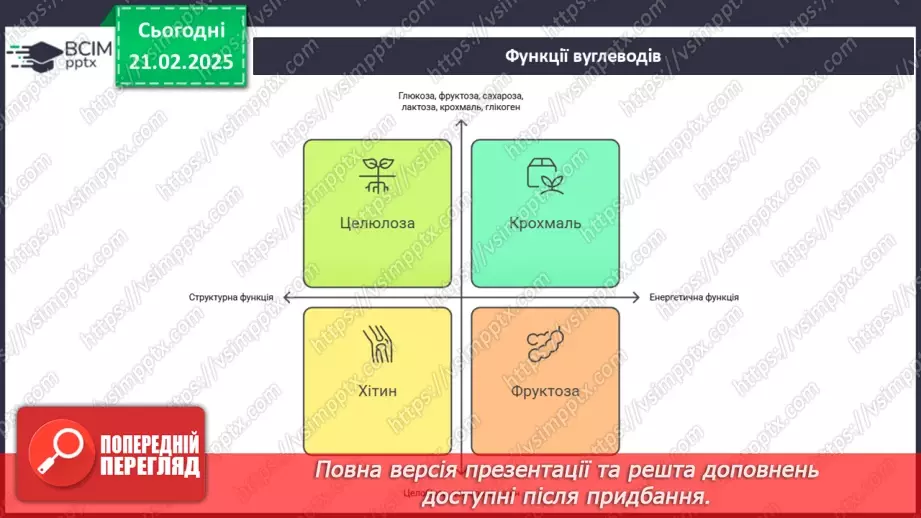 №24 - Вуглеводи. Глюкоза.15 №24 - Вуглеводи. Глюкоза.15