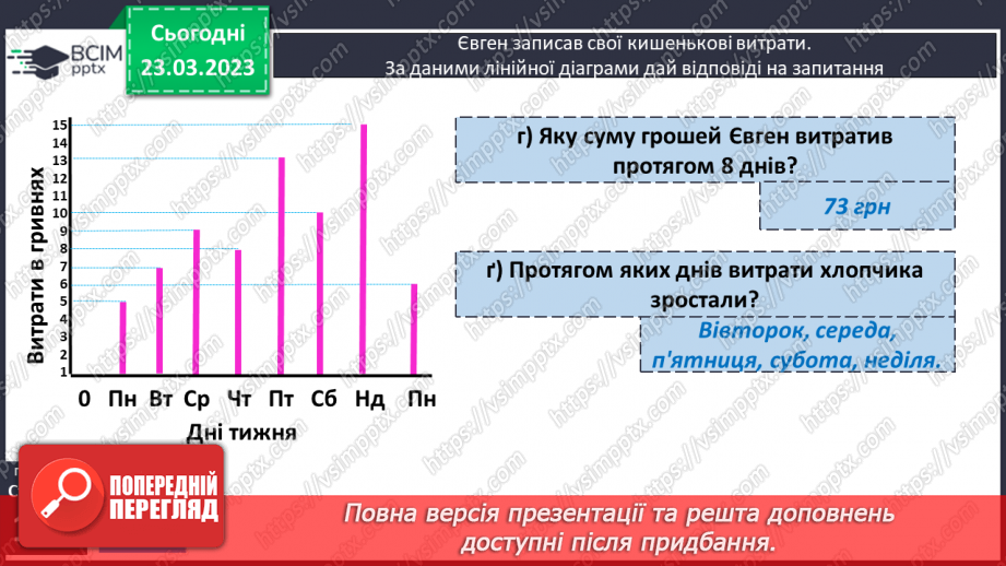 №145-146 - Дослідження і розв’язування задач. Стовпчикові діаграми11 №145-146 - Дослідження і розв’язування задач. Стовпчикові діаграми11