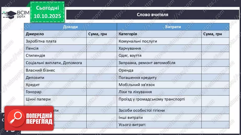 №08 - Сімейний бюджет. Практична робота № 3. Складання особистого чи сімейного бюджету.44 №08 - Сімейний бюджет. Практична робота № 3. Складання особистого чи сімейного бюджету.44