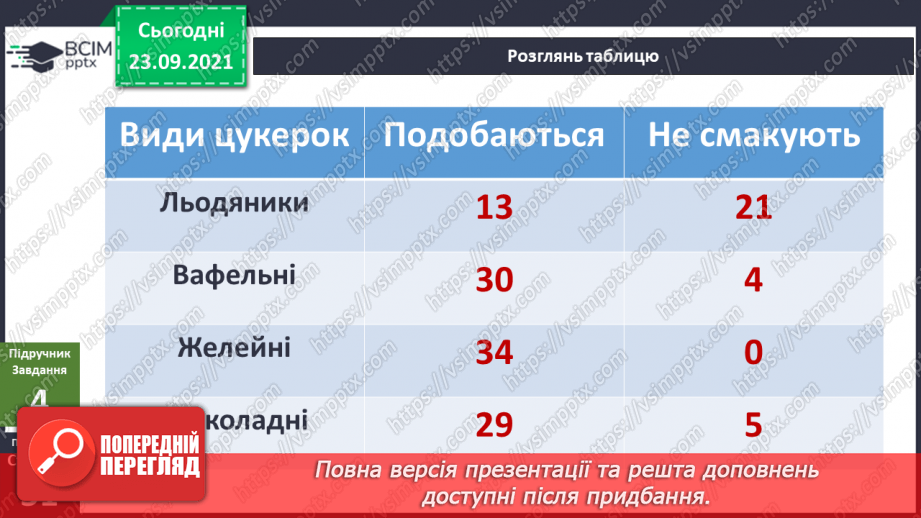№018 - Де з'явилися цукерки?10 №018 - Де з'явилися цукерки?10